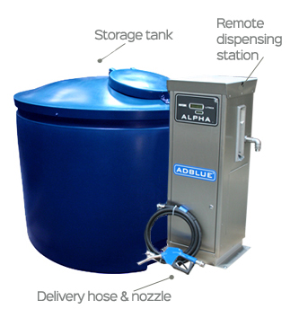 1600 Litre Adblue Dispensing unit