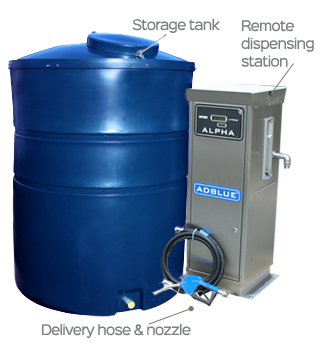 1800 Litre Adblue Dispensing unit