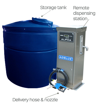 2000 Litre Adblue Dispensing unit