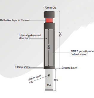 Inside Bollards